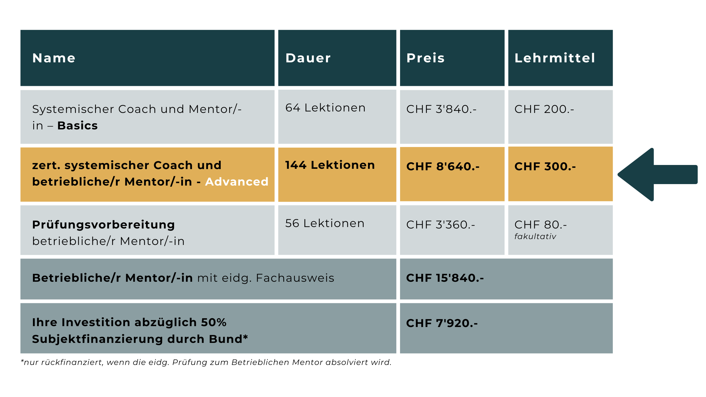 Kostenübersicht