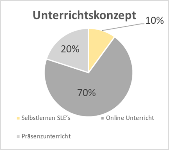 Unterrichtskonzept